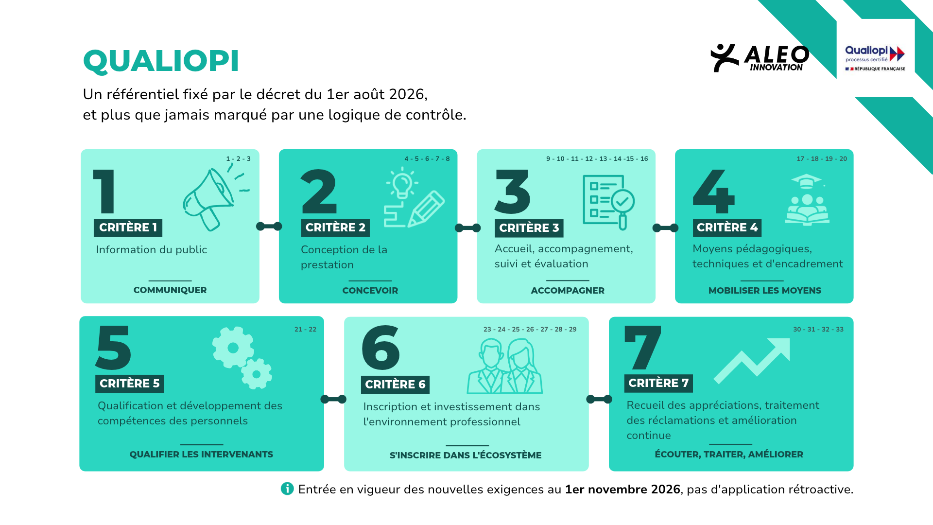 Être certifié Qualiopi : explication de la certification qualité d'Aleo Innovation